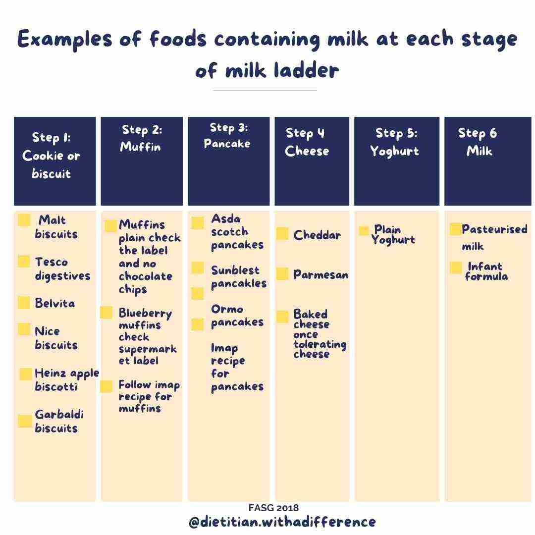 Milk ladder alternative options