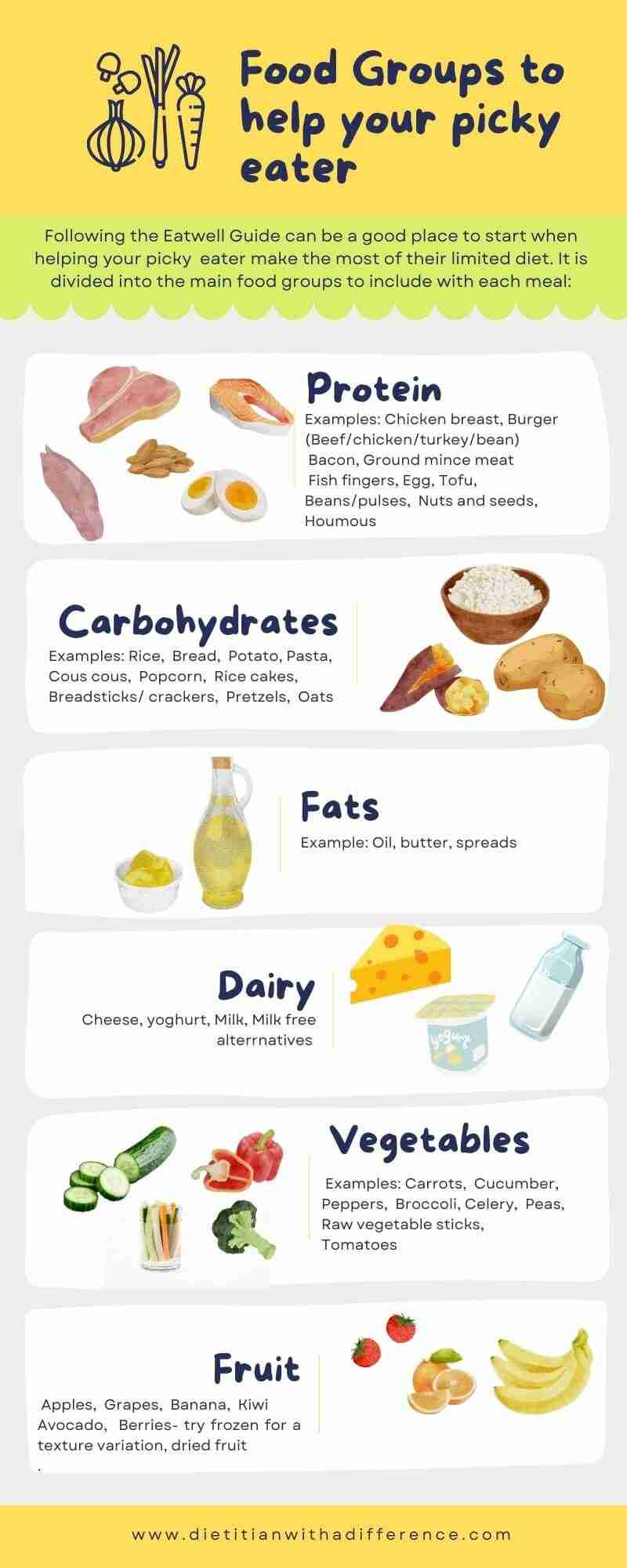 Food groups to help your picky eater