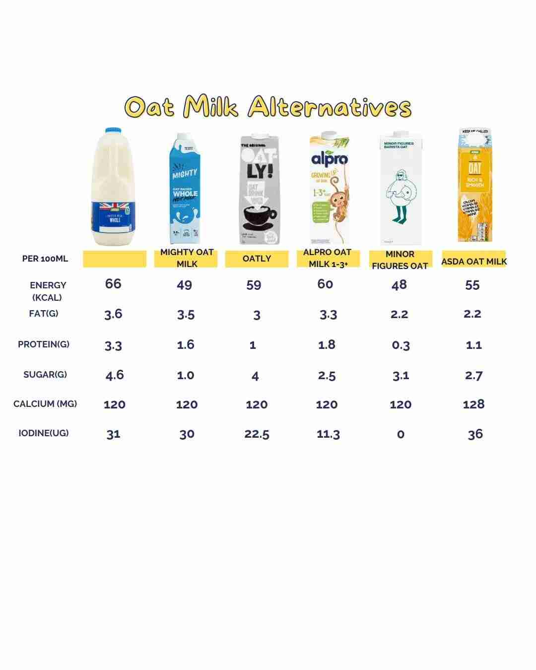 Oat Milk for Toddlers – What are the best options?