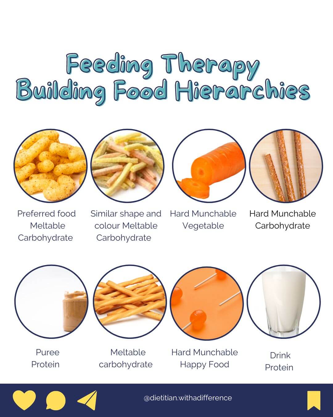 Feeding therapy building food hierachies