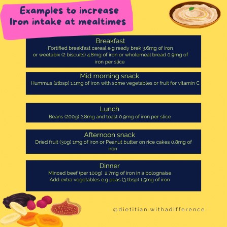 Iron rich meal ideas
