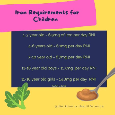 Iron requirements for children
